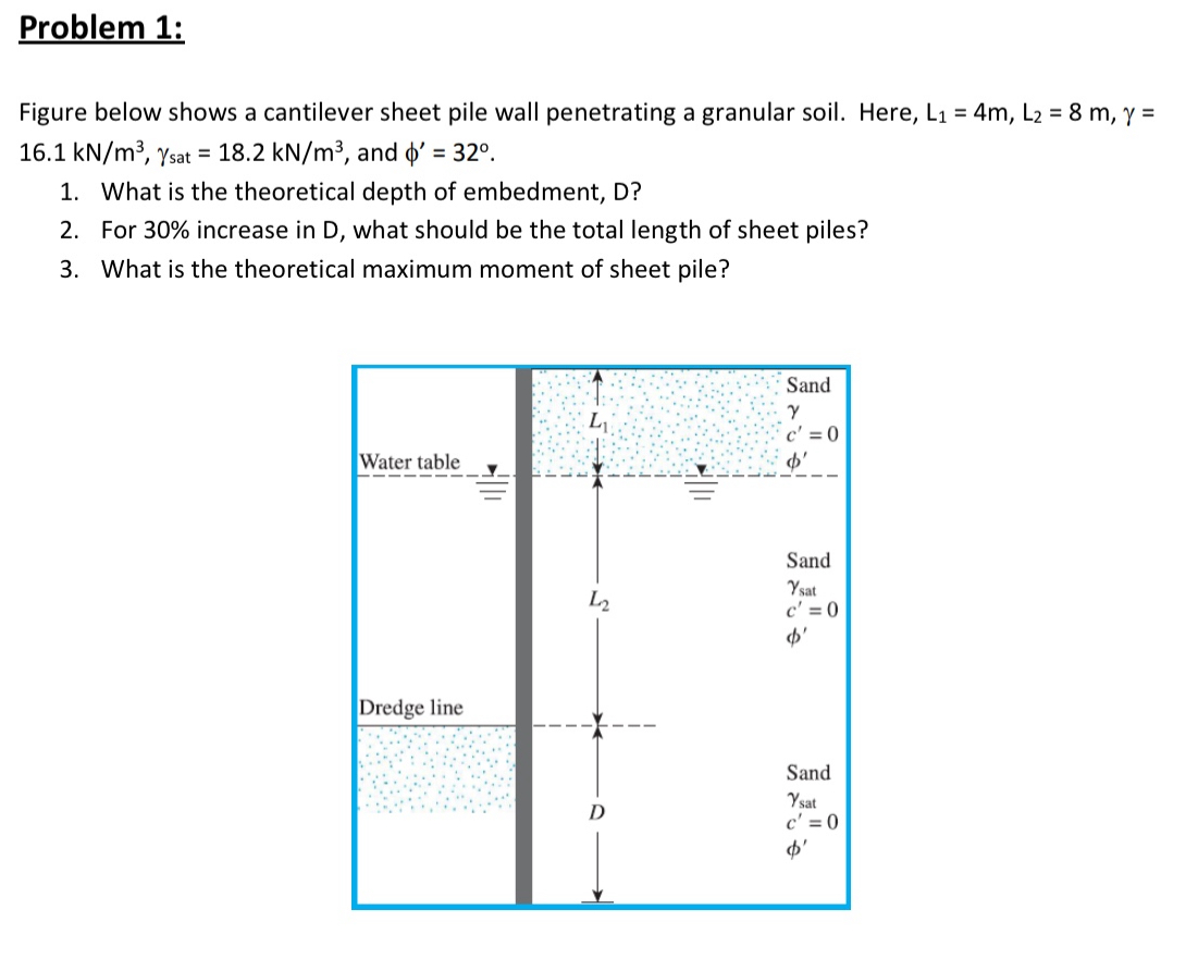 Problem 1 : Figure below shows a cantilever sheet