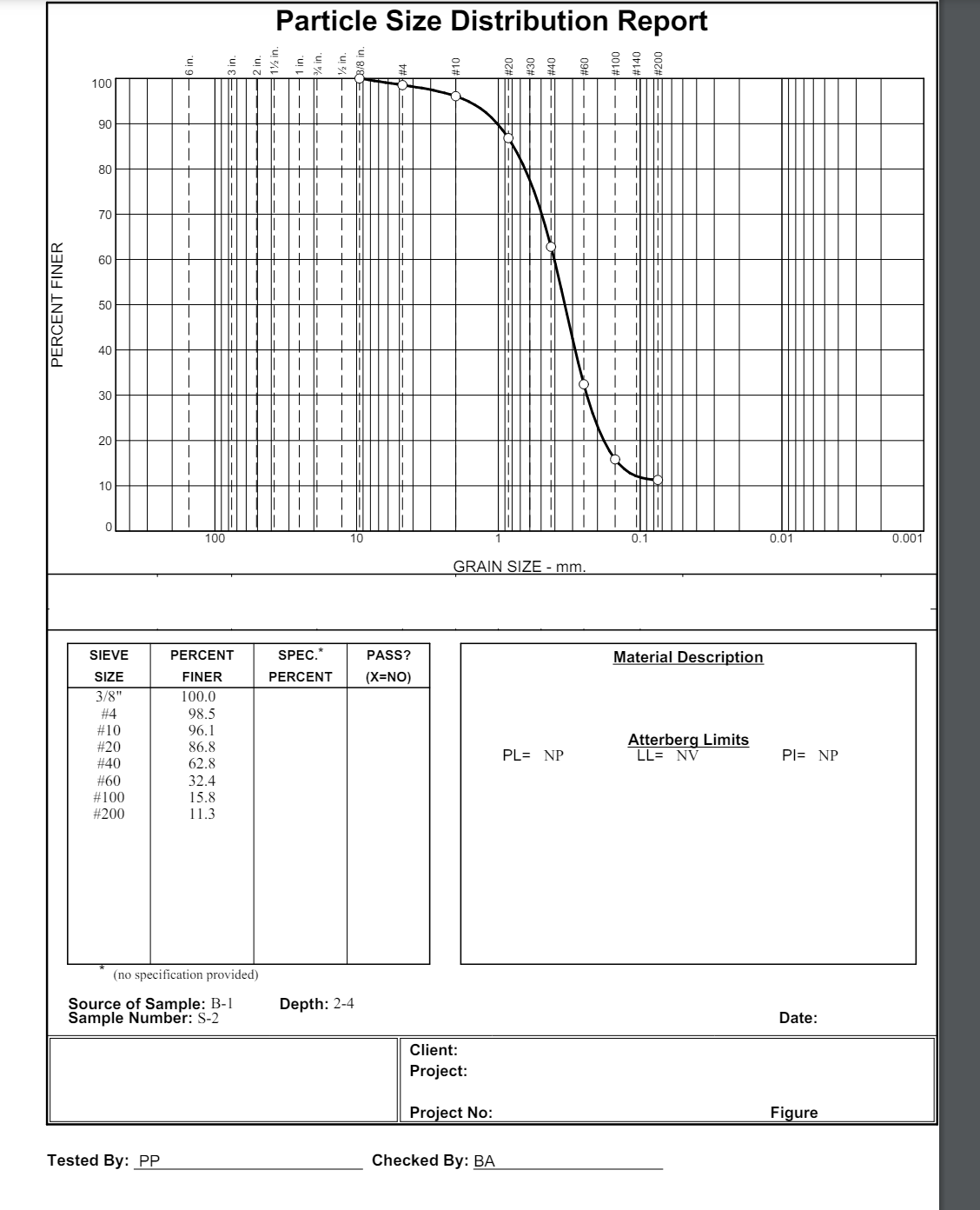 Classify each of the soil samples given below.