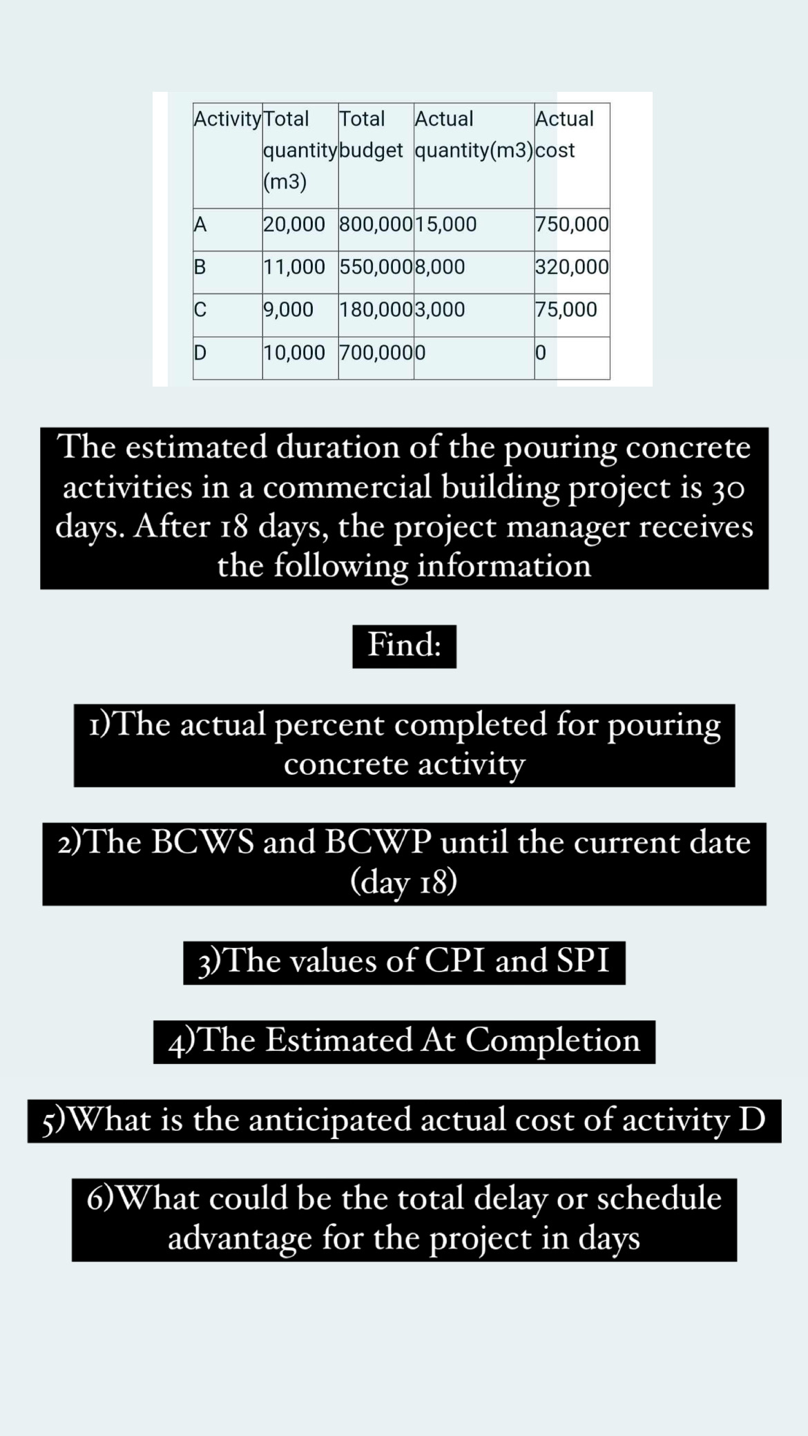 \ table [ [ Activity , \ table [ [ Total ] , [
