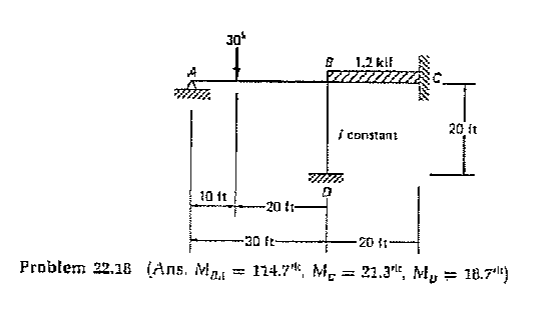 Using moment distribution, find the redundant
