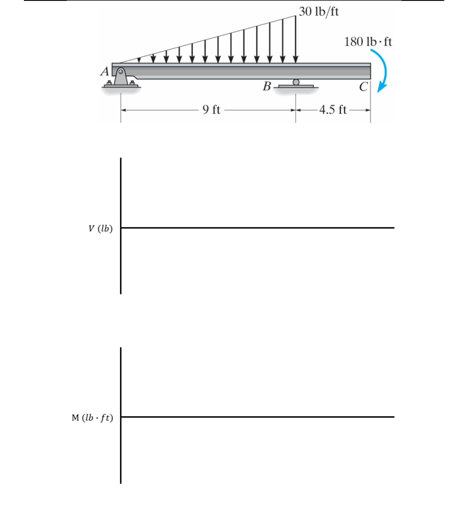 Complete the following items. a . The reaction