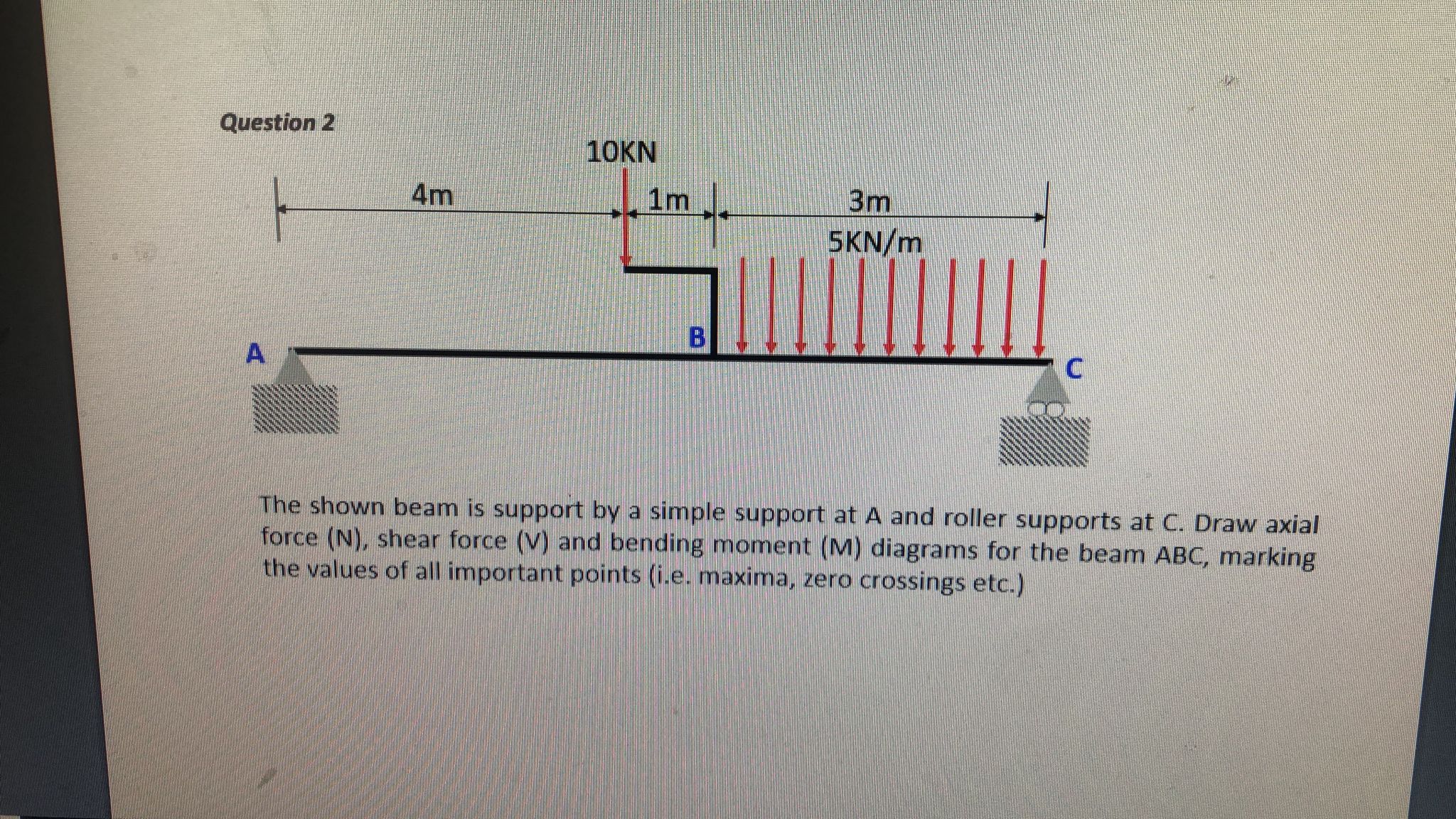 Qu The shown beam is support by a simple support