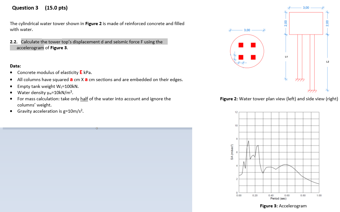 Calculate the tower top s displacement d and