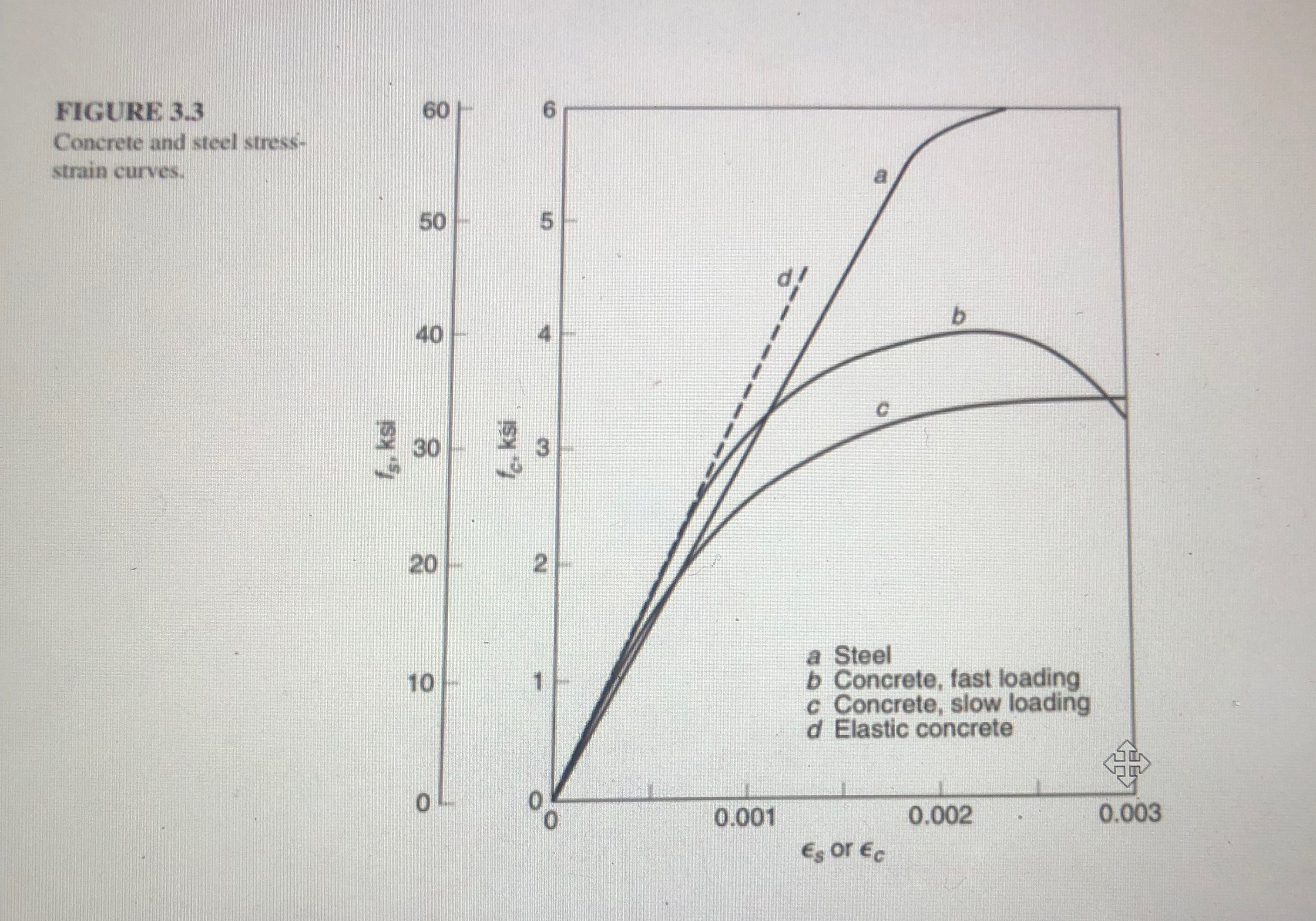 A square concrete column with dimension 2 2 * 2 2