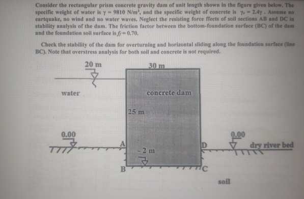 Consider the rectangular prism concrete gravity
