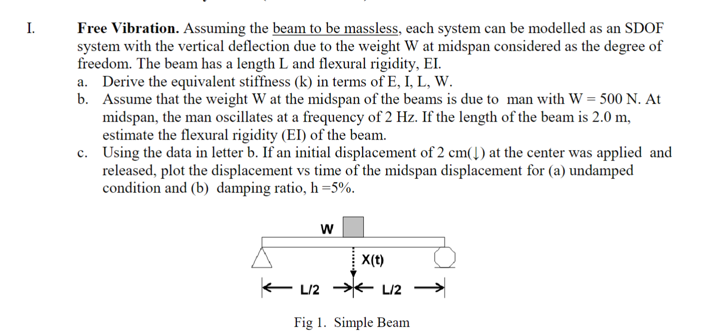 I. Free Vibration. Assuming the beam to be
