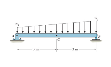 Provide Feedback Consider the beam shown in (