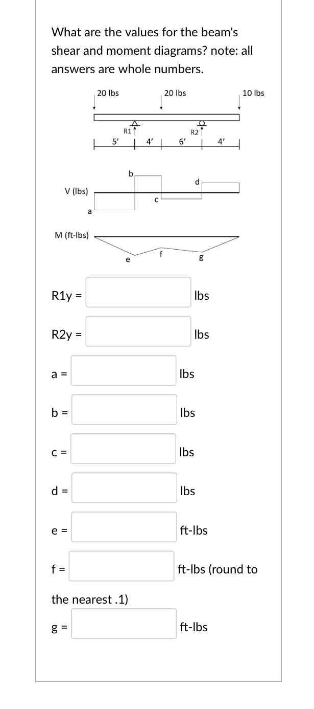 What are the values for the beam's shear and