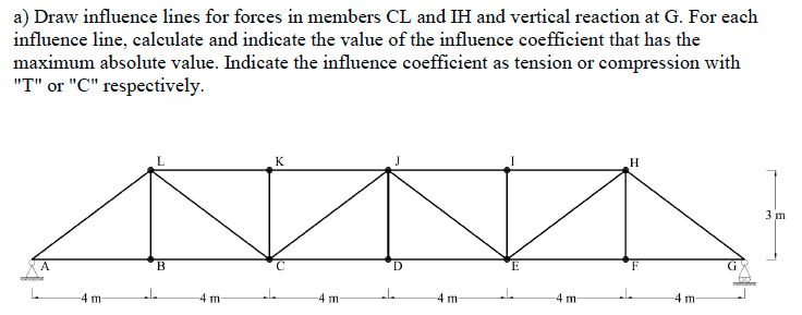 a ) Draw influence lines for forces in members C