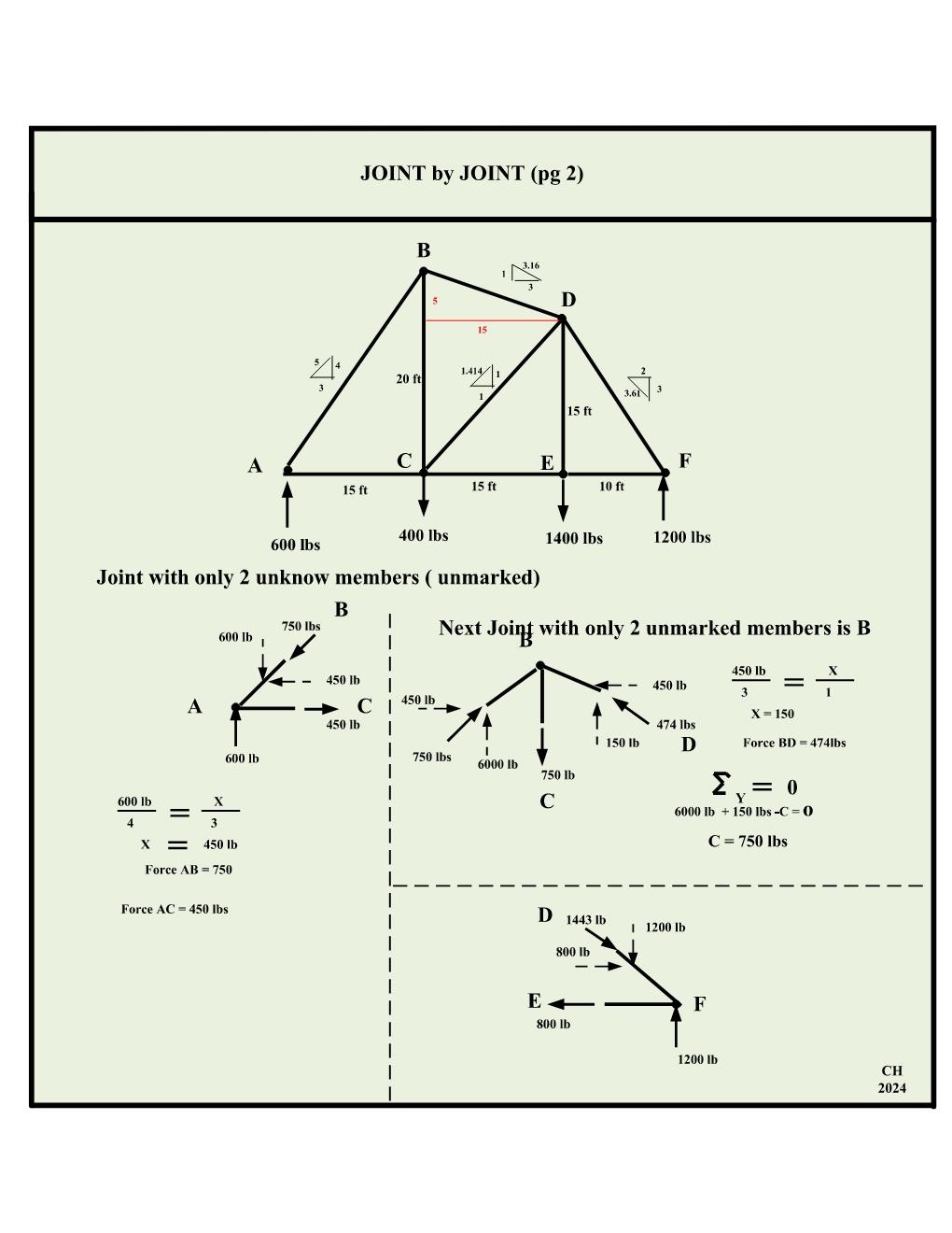 JOINT by JOINT ( pg 2 ) Joint with only 2 unknow