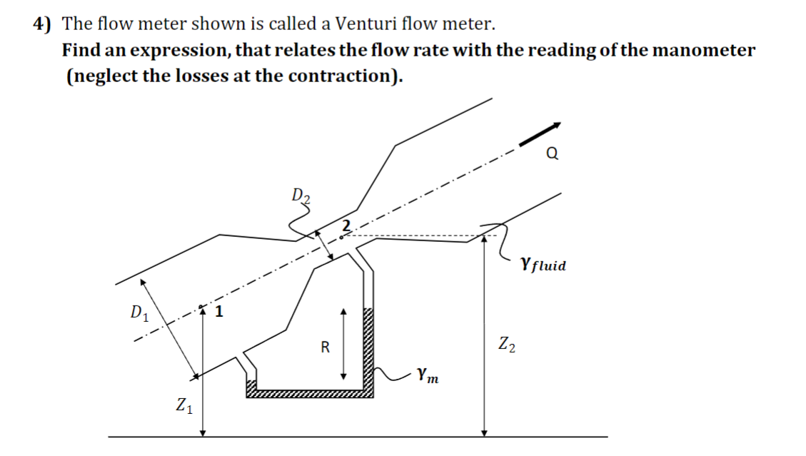 The flow meter shown is called a Venturi flow