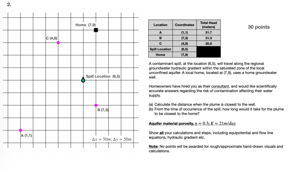 a contaminated spill at the location ( 6 , 5 ) ,