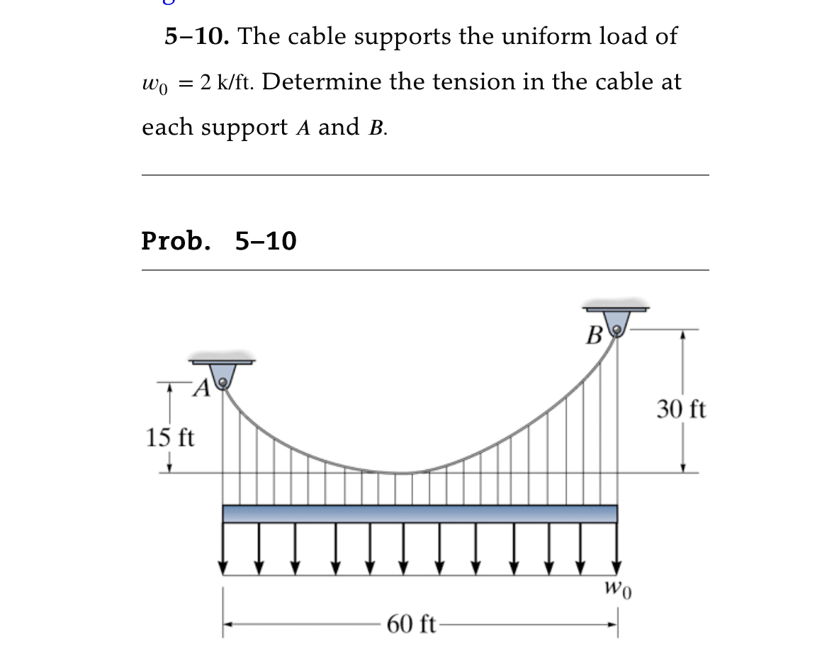 5 - 1 0 . The cable supports the uniform load of