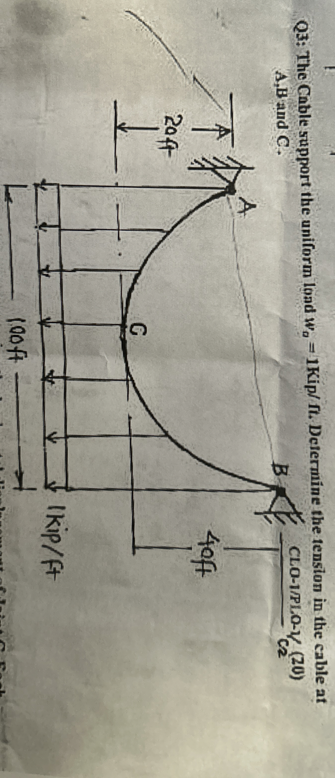 Q 3 : The Cable sappors the uniform load w 0 = 1
