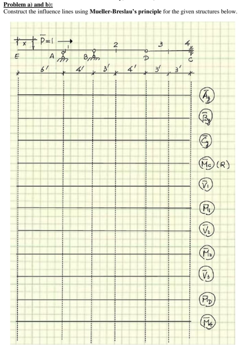 Problem a ) and b ) : Construct the influence