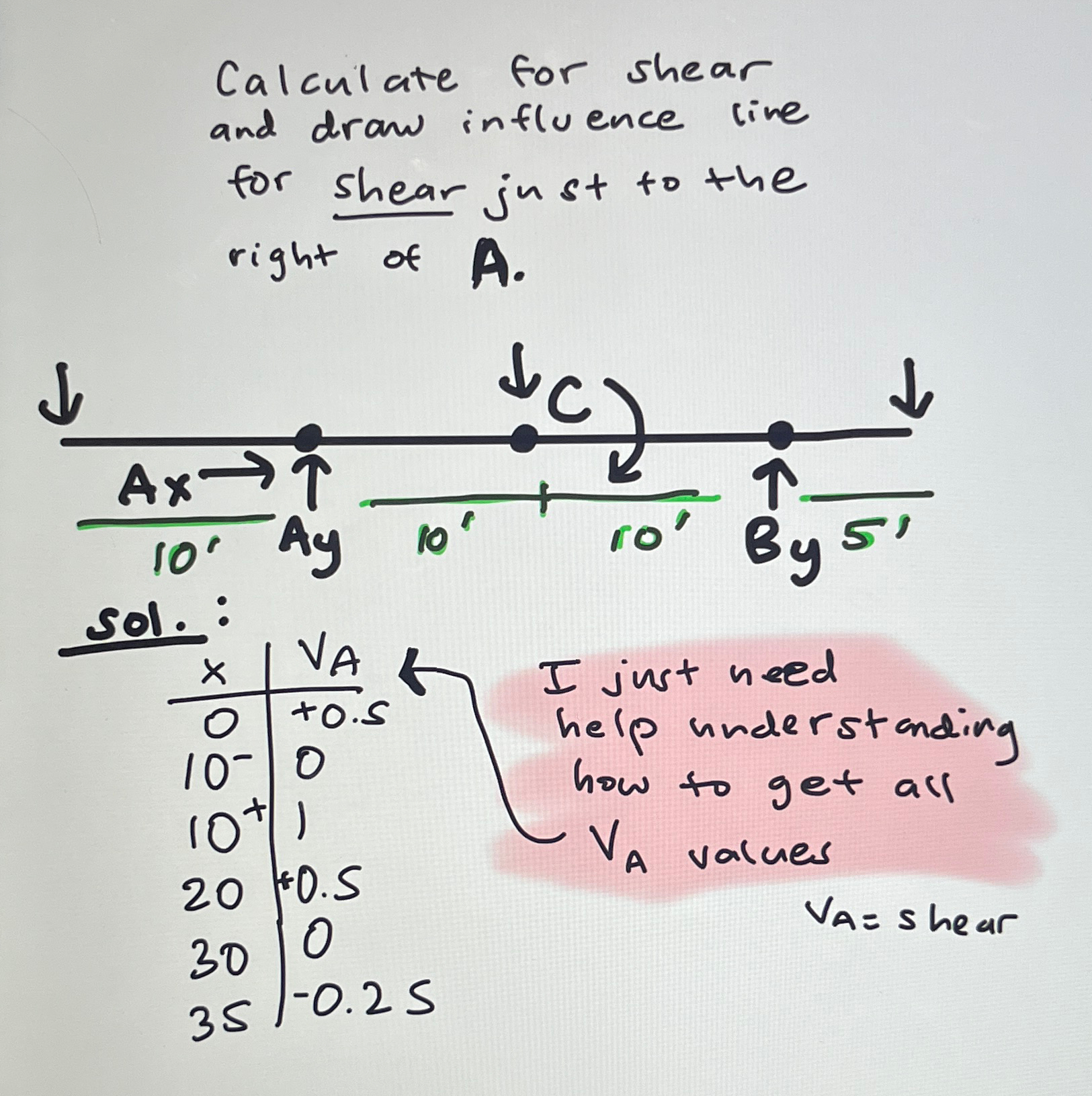 I have the solution already but i just need help