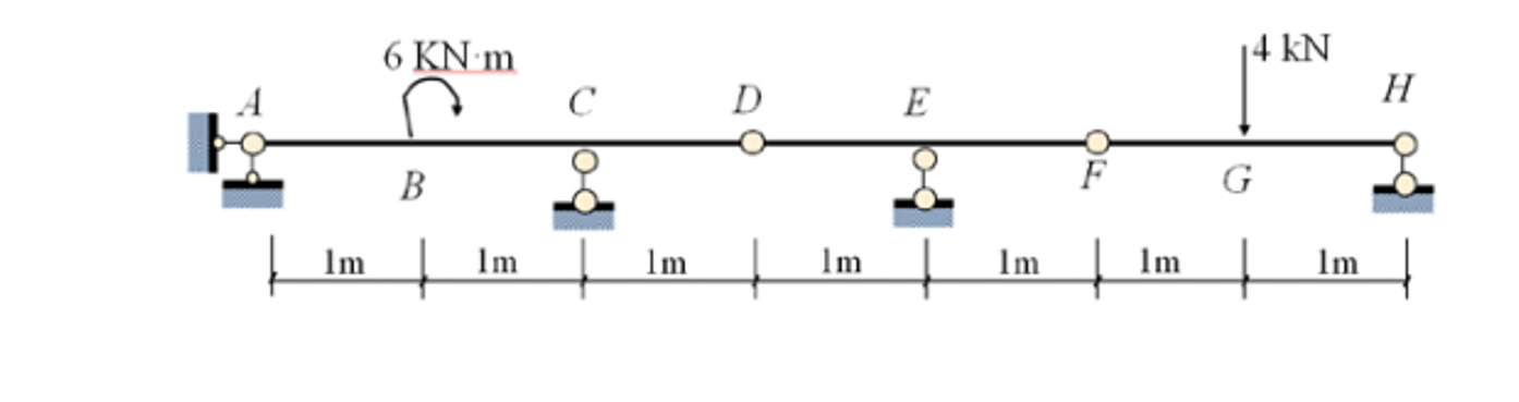 DDraw SFD and BMD diagram