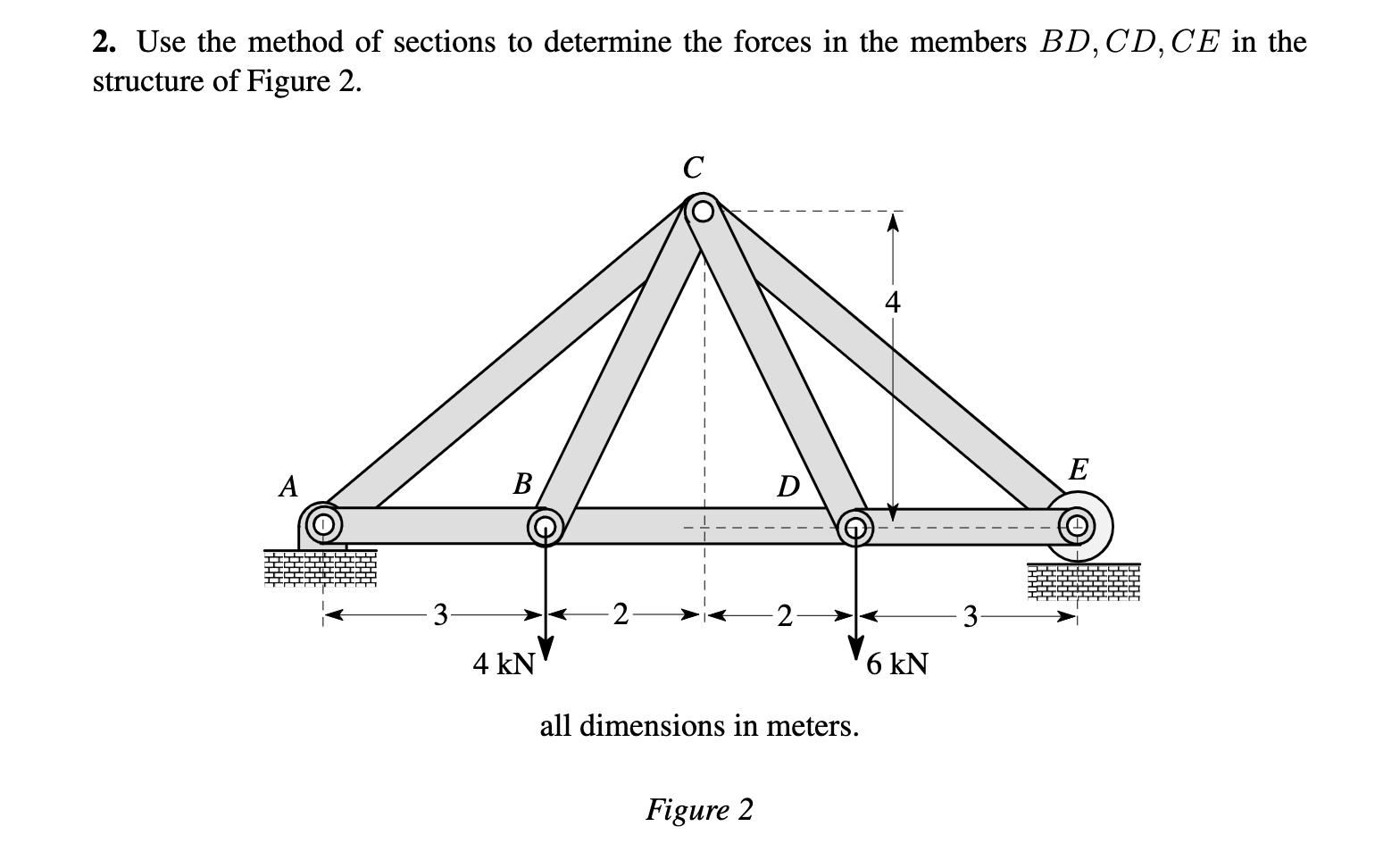 Use the method of sections to determine the