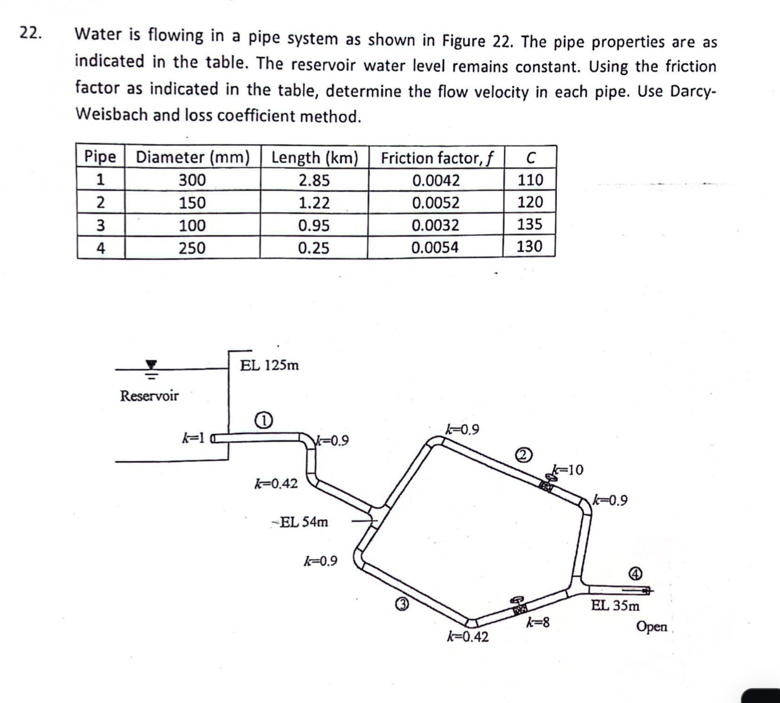 Water is flowing in a pipe system as shown in