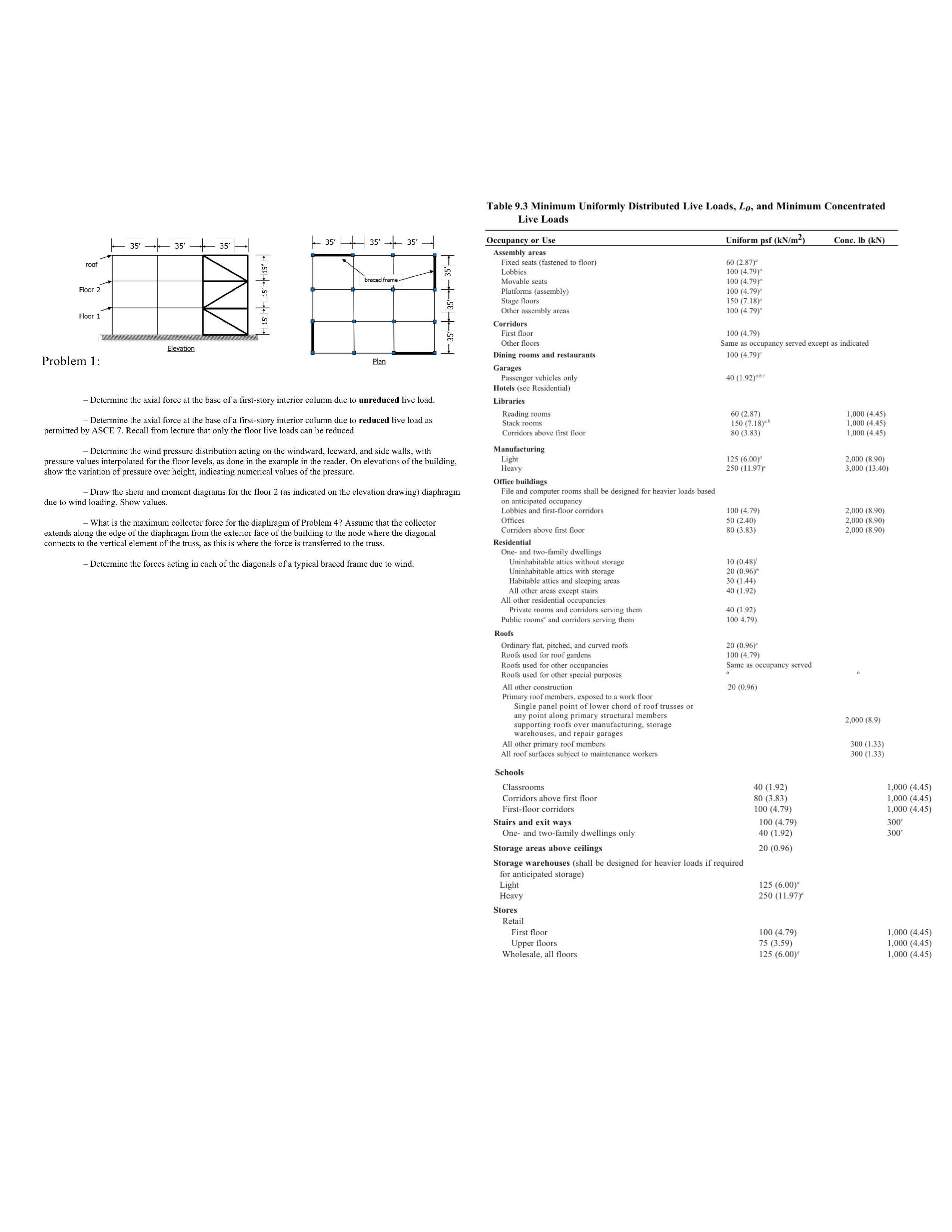 Determine the axial force at the base of a first