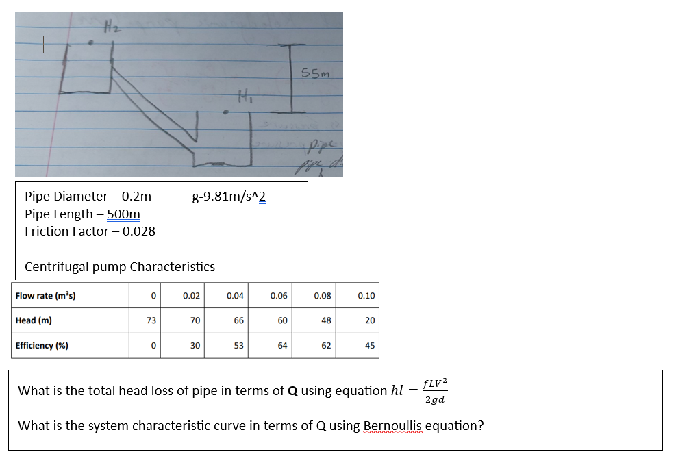Take into consideration water flow between two