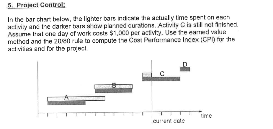 Project Control: In the bar chart below, the