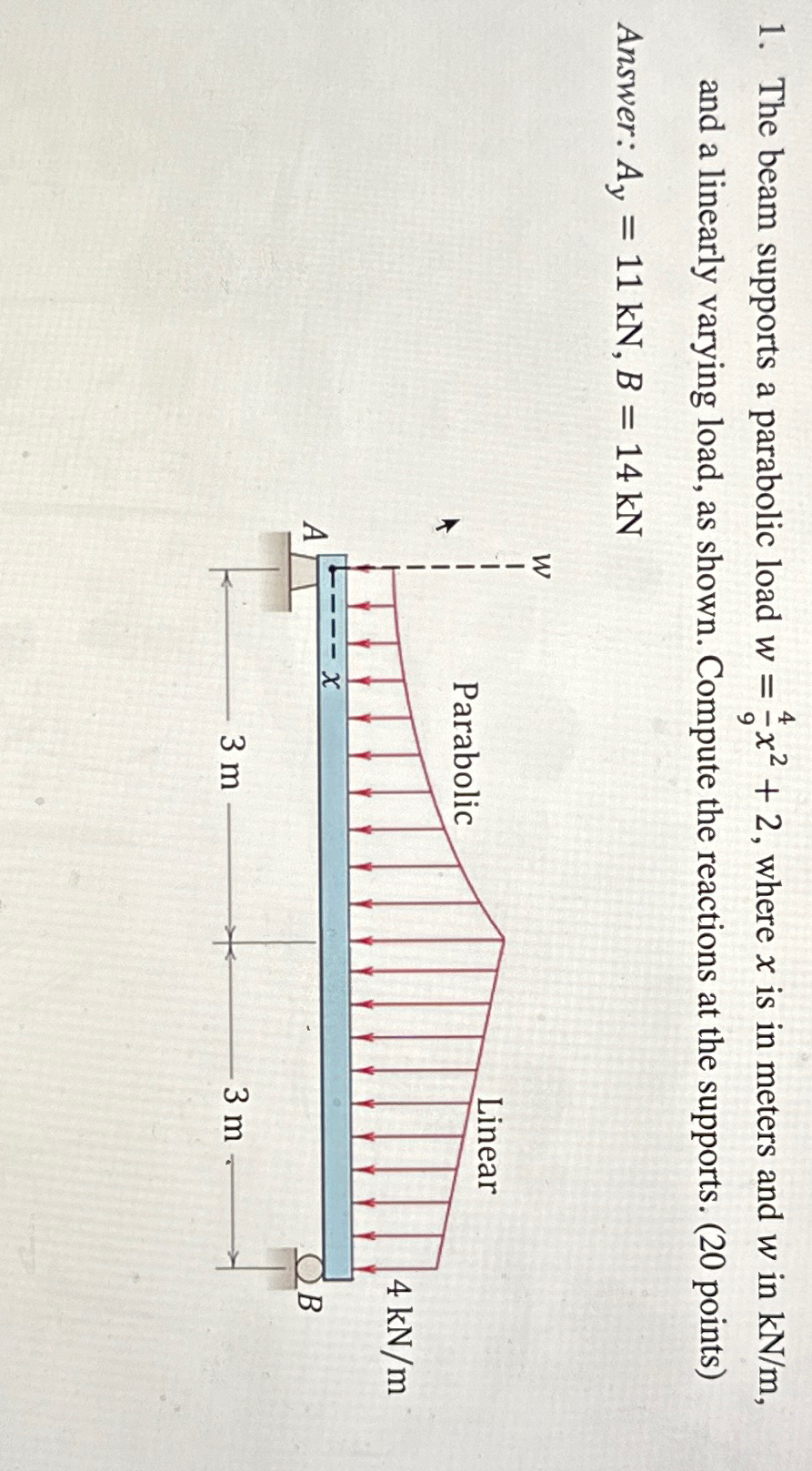 The beam supports a parabolic load w = 4 9 x 2 +