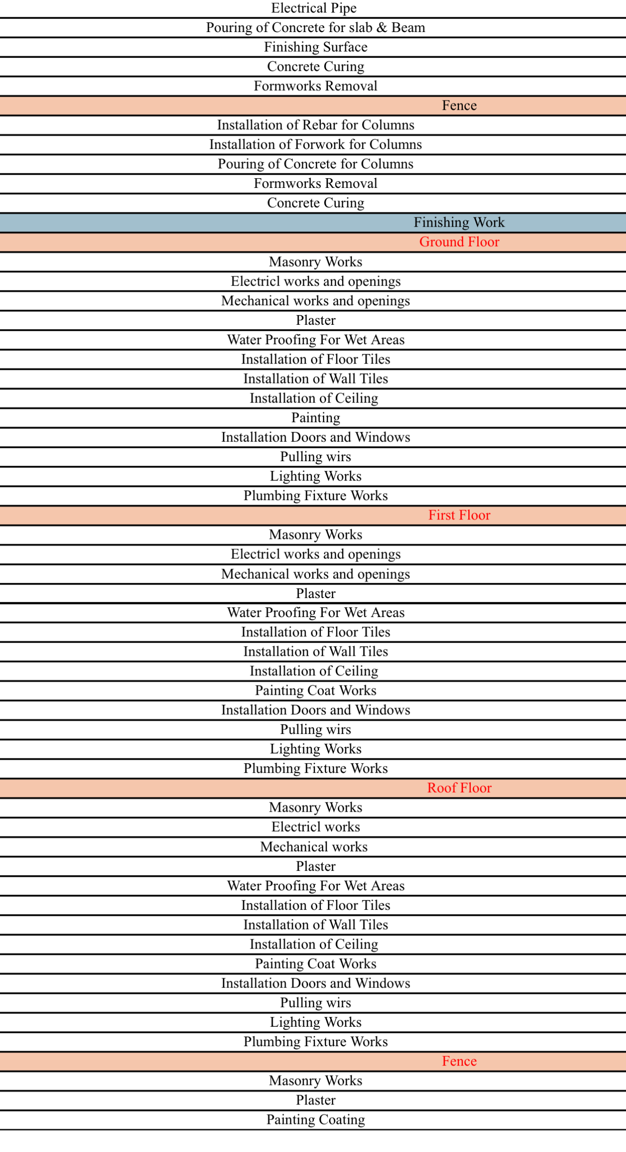 ( Make a Hierarchy Chart of this list ) - (