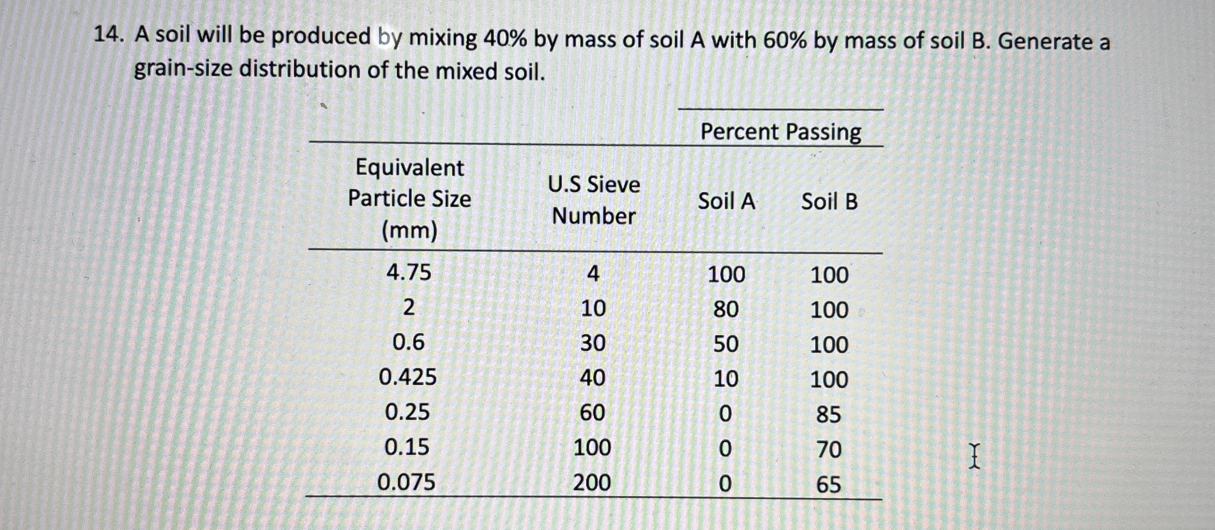 A soil will be produced by mixing 4 0 % by mass