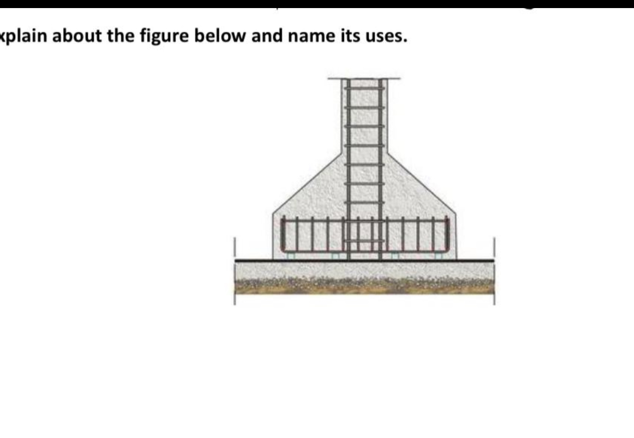 xplain about the figure below and name its uses.