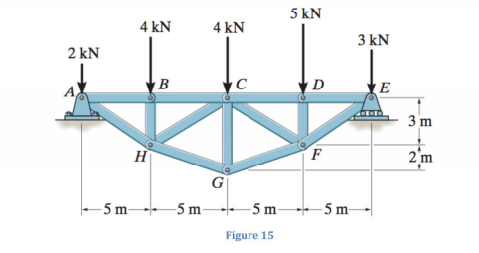 Determine the force in members BC , HC , and HG