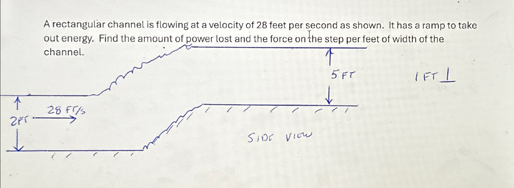 A rectangular channel is flowing at a velocity of