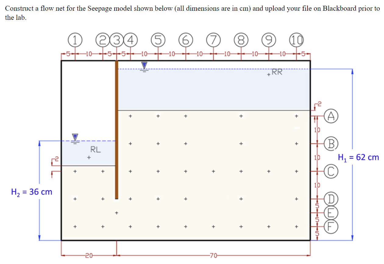 Construct a flow net for the Seepage model shown