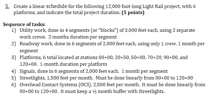 Create a linear schedule for the following 1 2 ,