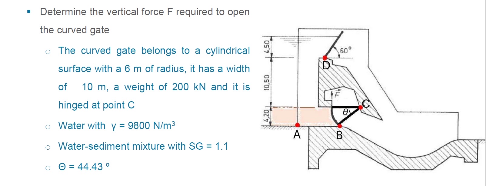 Determine the vertical force F required to open