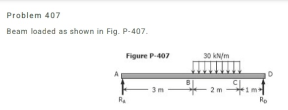 draw sfd and bmd using area method Problem 4 0 7