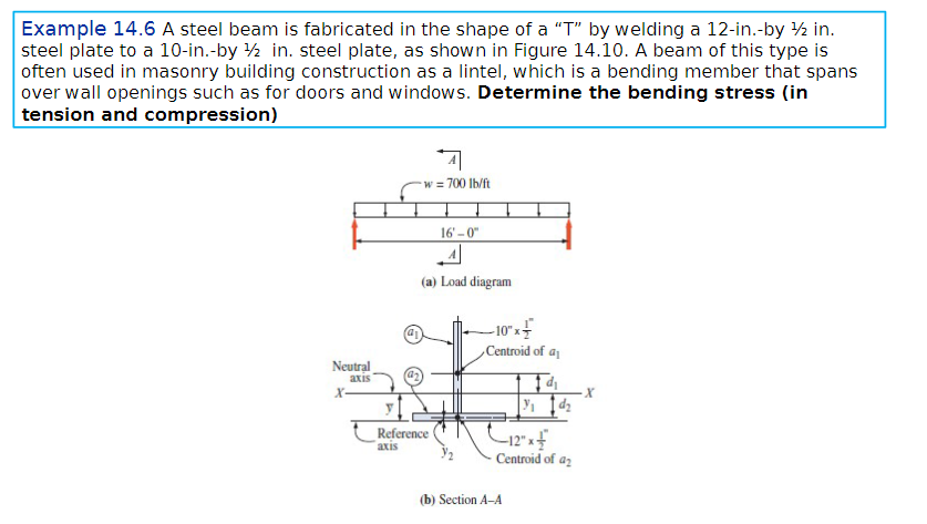 Example 1 4 . 6 A steel beam is fabricated in the