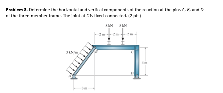 Problem 3 . Determine the horizontal and vertical