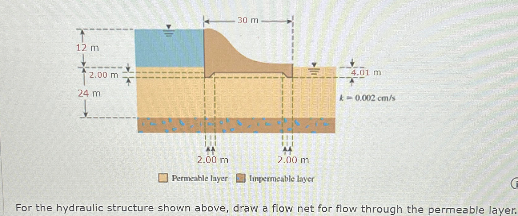 For the hydraulic structure shown above, draw a