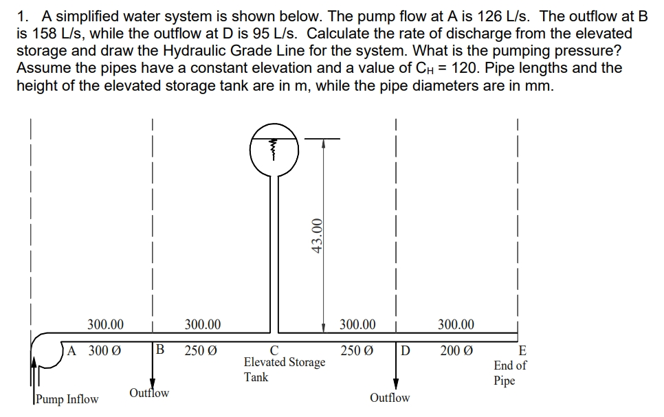 A simplified water system is shown below. The