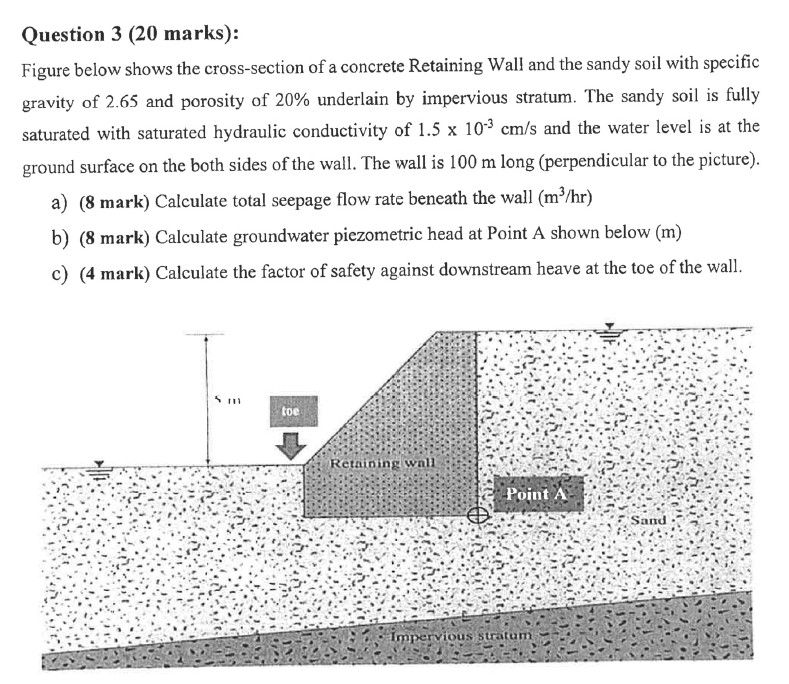 Figure below shows the cross - section of a