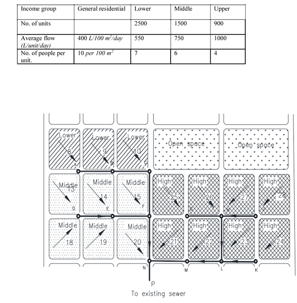 QUESTION 3 The diagram below shows part of a