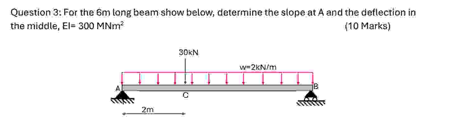 For the 6 m long beam show below, determine the