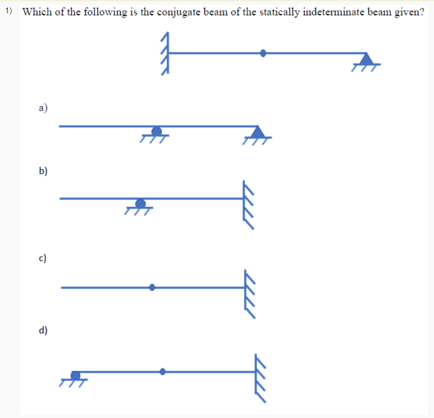 Which of the following is the conjugate beam of