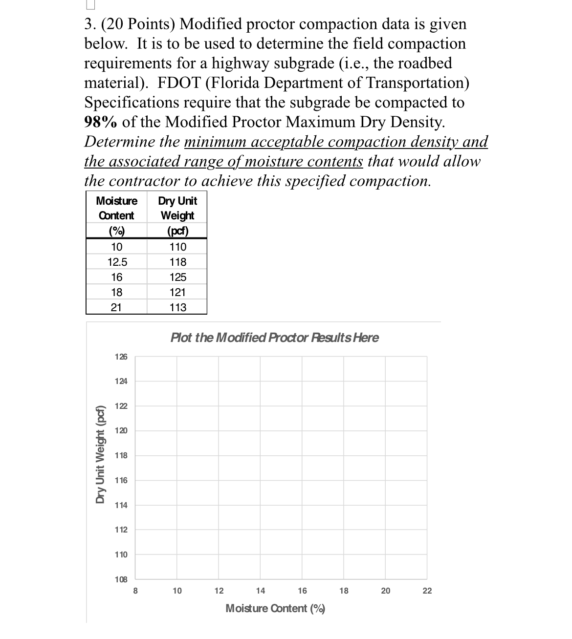( 2 0 Points ) Modified proctor compaction data