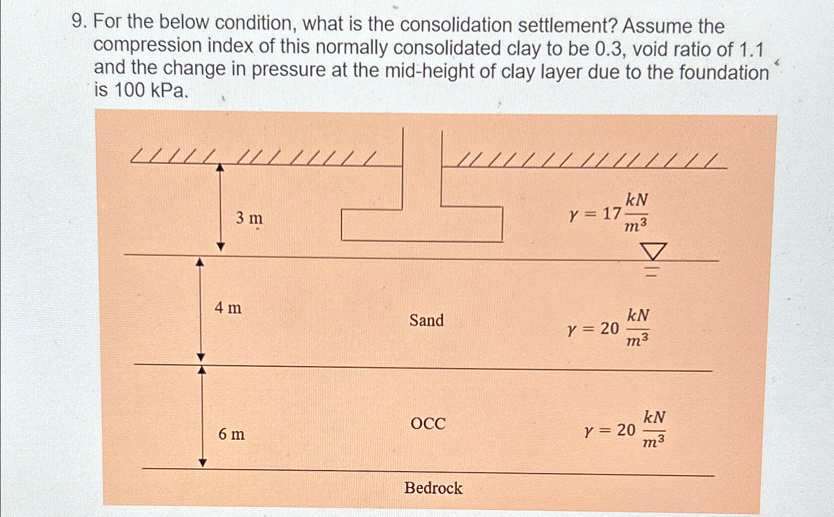For the below condition, what is the