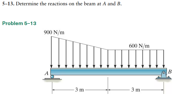 5 - 1 3 . Determine the reactions on the beam at
