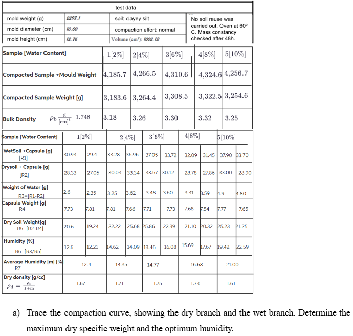 [ LETTER A ] Five specimens were molded, and