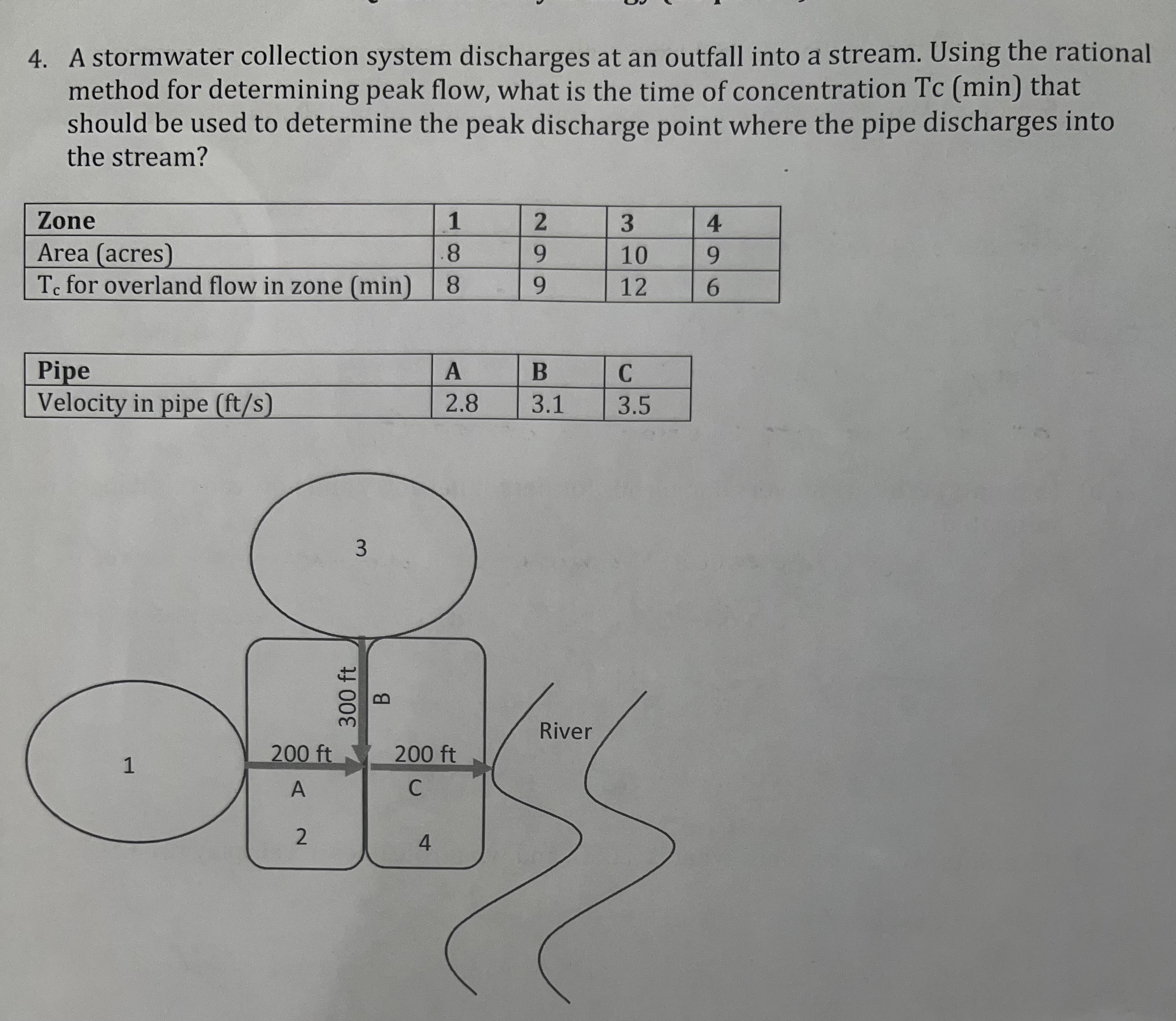 A stormwater collection system discharges at an