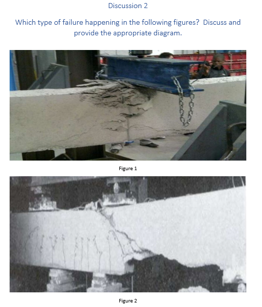 Which type of failure happening in the following